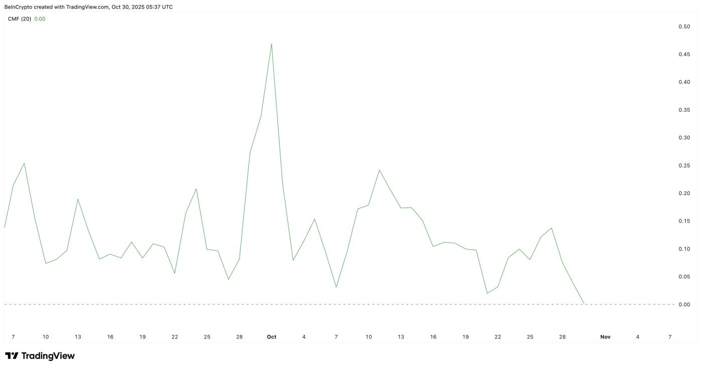 大笔资金正在撤离。