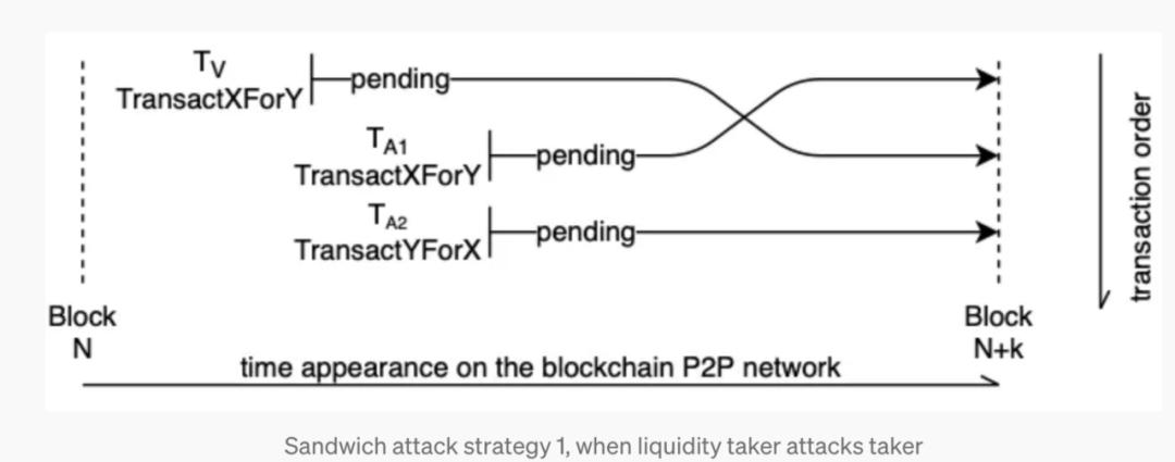 How has the BNB Chain been operating 8 months after the full implementation of PBS?