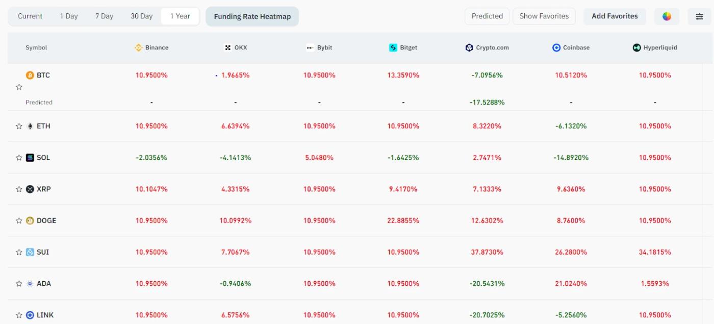 Select an Exchange and Portfolio