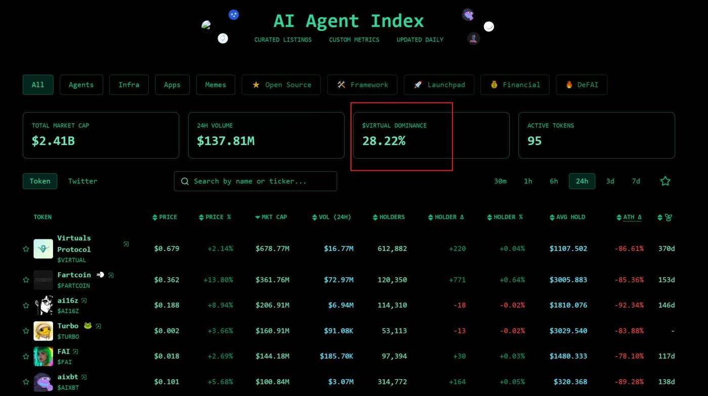 万字长文AI Agent的新纪元:ACP引发的智能体经济乌托邦愿景