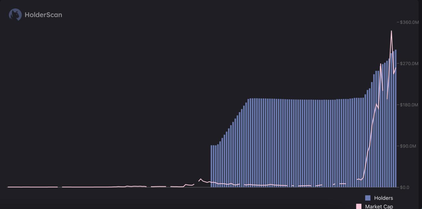 Believe遭流量反噬？平台币LAUNCHCOIN爆拉难掩生态隐忧，社区情绪急转直下