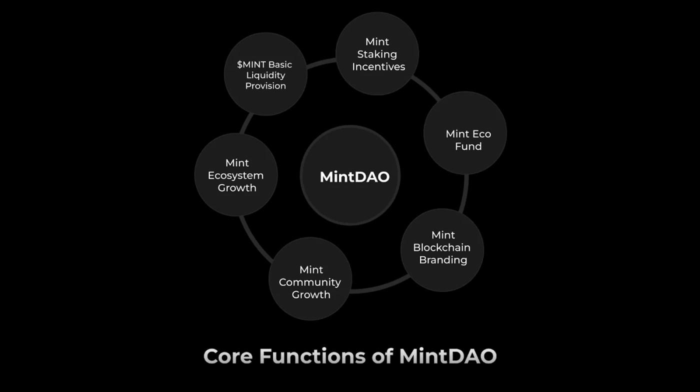 Mint Blockchain 백서 발표: 전 세계 사용자와 AI 에이전트를 연결하는 NFT 생태계 네트워크