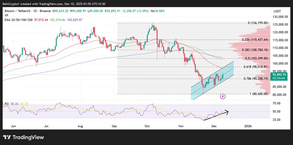比特币 (BTC) 价格表现