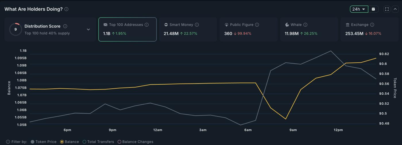 Maple Finance as the top RWA altcoin for August: