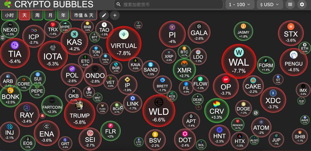 交易时刻：今晚美国GDP与即将公布的非农数据成市场焦点，机构二季度看涨BTC至12万美元