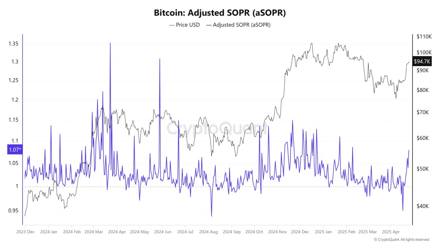 개인 투자자들, 비트코인 10만 달러 목표로 투자 확대 - 비트코인 뉴스 - 2025년 24시간 최신 코인 뉴스 업데이트 Nhà đầu tư cá nhân thúc đẩy Bitcoin, hướng tới 100K USD - Tin Tức Bitcoin - Cập Nhật Tin Tức Coin Mới Nhất 24/7 2025