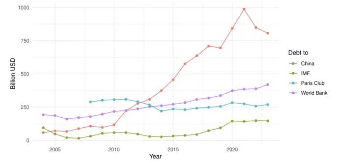 未償還貸款餘額