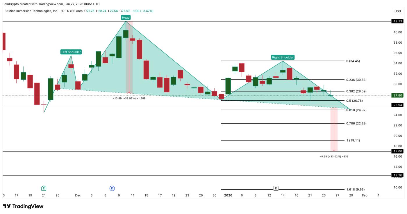 Phân tích giá BMNR