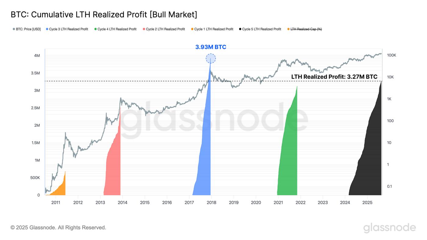 A Derivatives Led Market