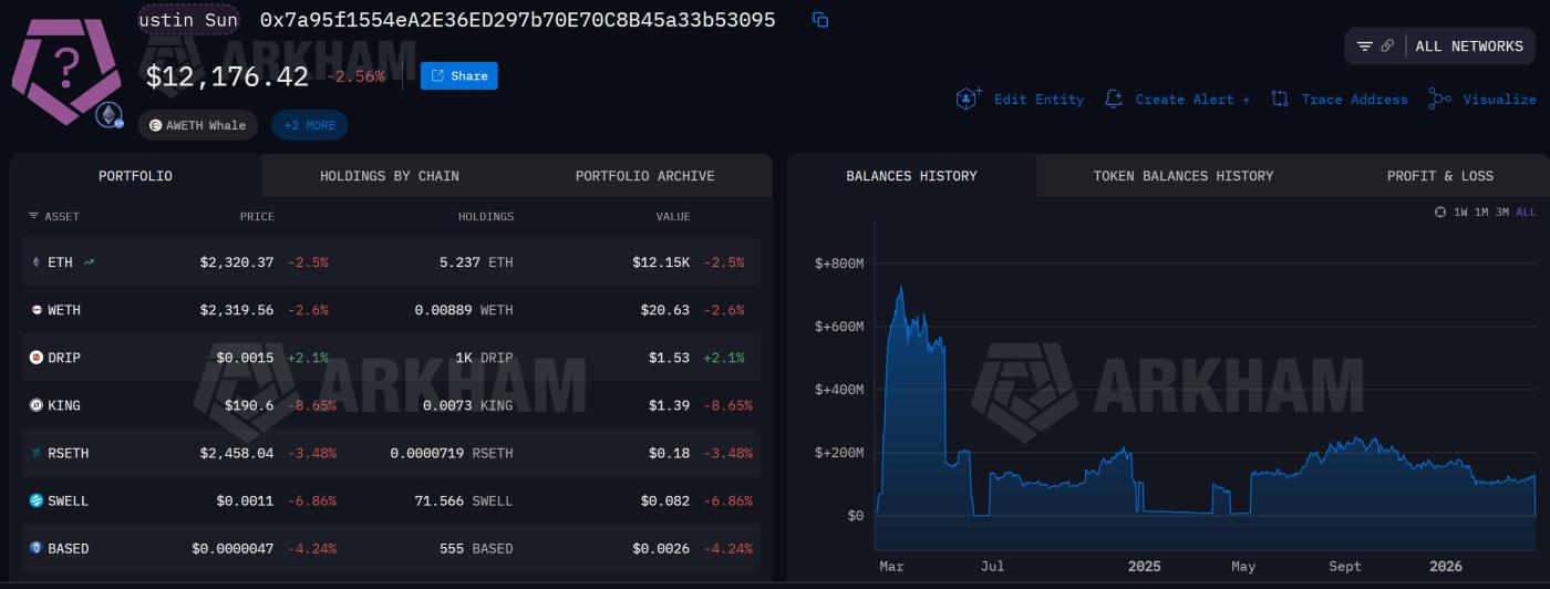 孫宇晨在KelpDAO駭客事件後撤資