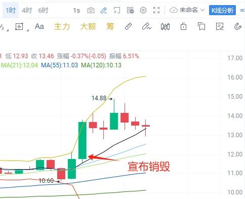 销毁公售代币?详解BSSB“公平”发售事件「BTC生态」