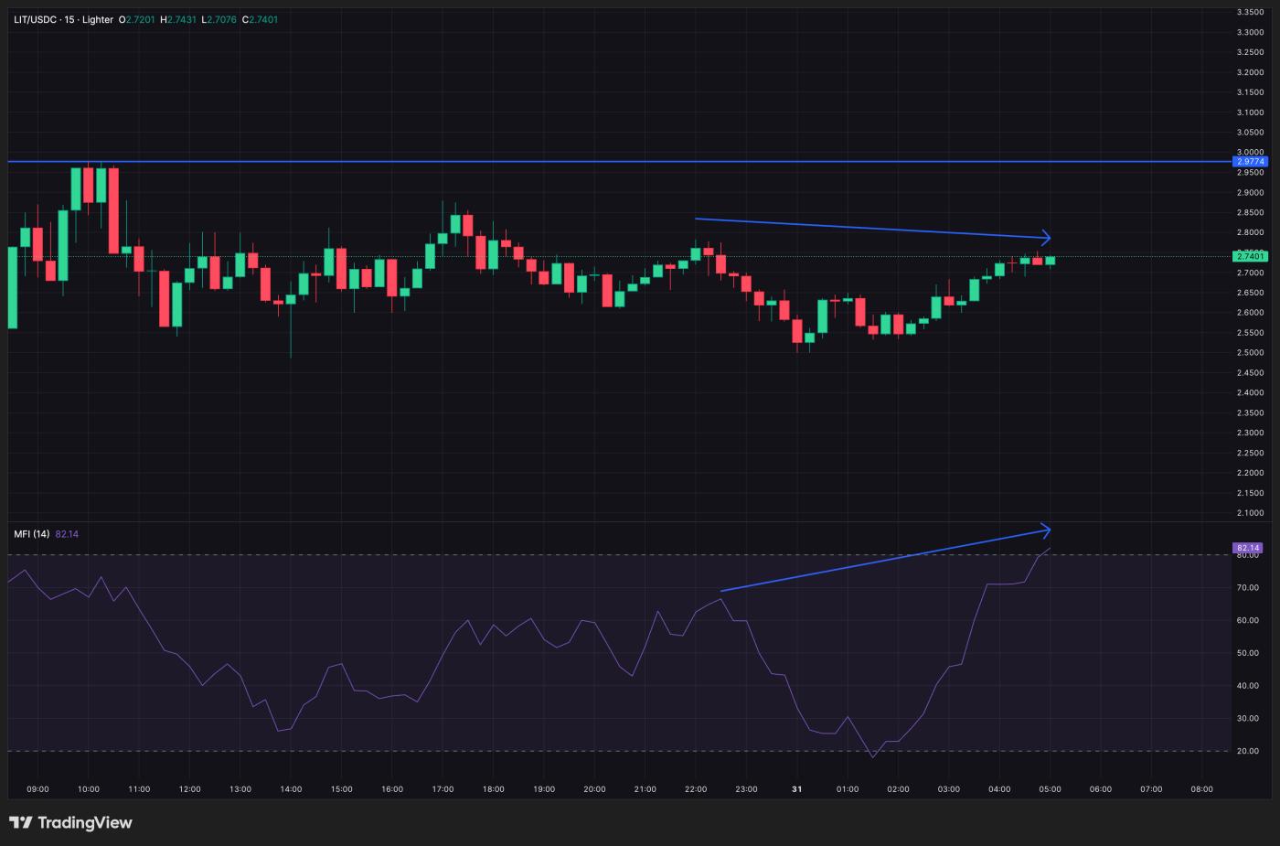 LIT Dip 買家行動中