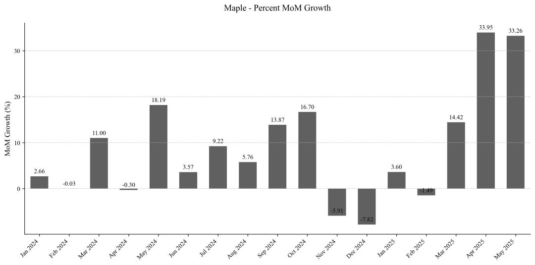 RWA: DeFi 이후 이더리움의 다음 폭발점