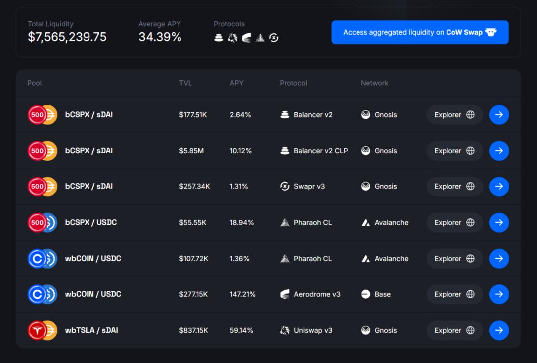 xStocks Open Ecosystem vs Robinhood Closed Compliance: Two Extreme Practices of Stock Tokenization