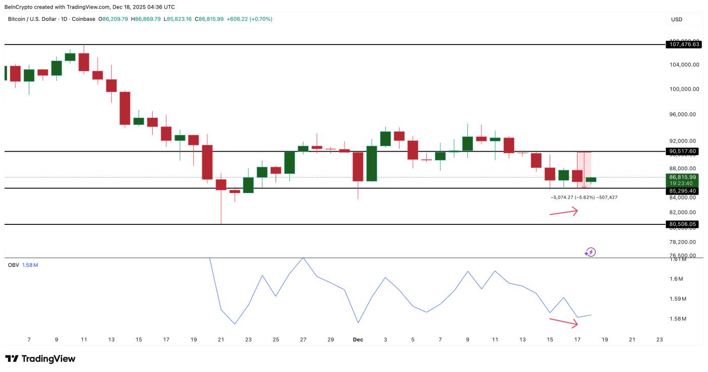 引發價格劇烈波動的第一個觸發因素
