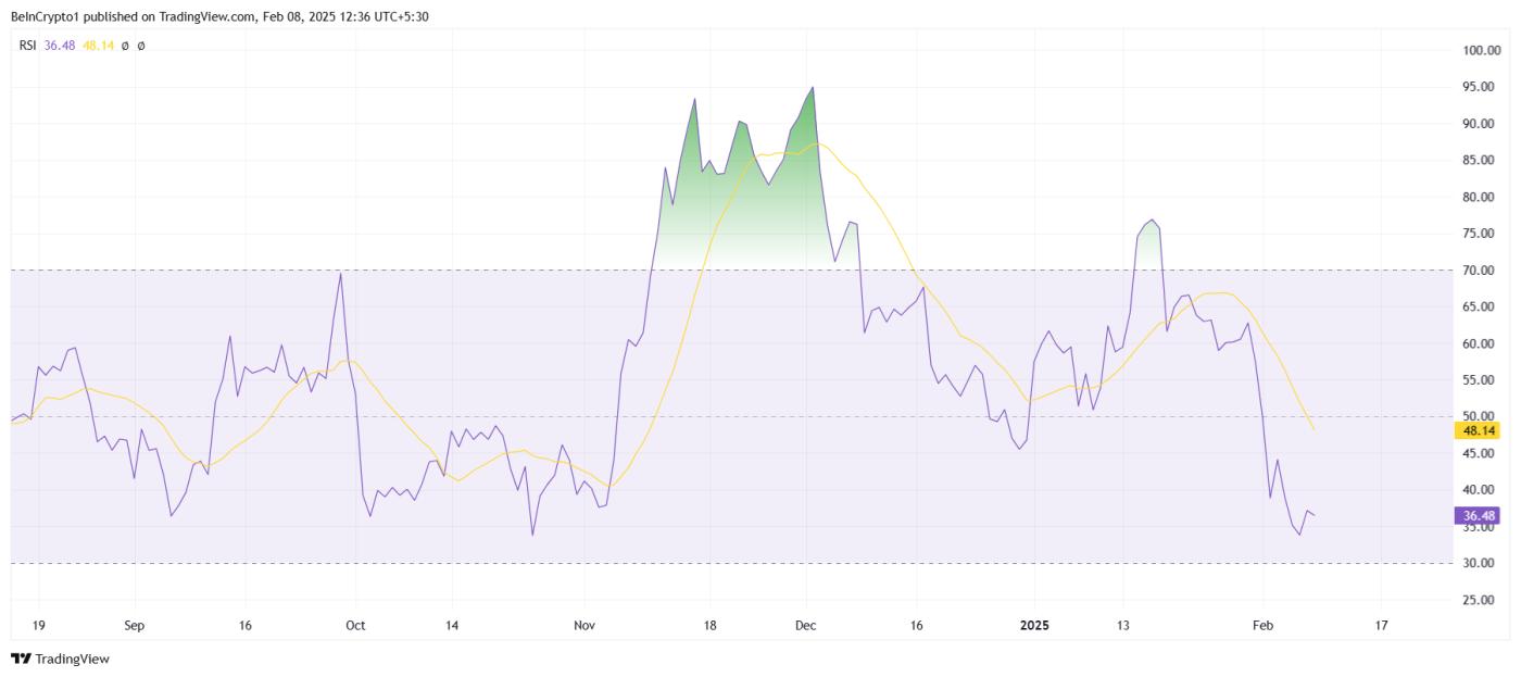 리플(XRP) RSI