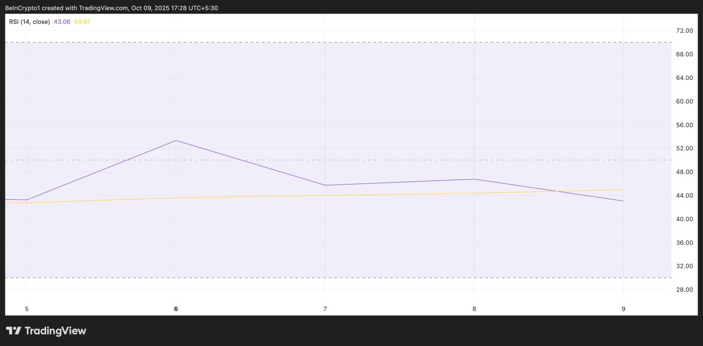HBAR RSI.