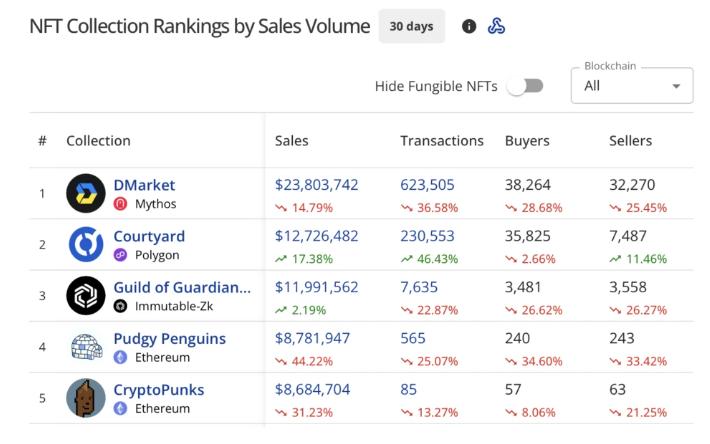 NFTs After the Hype: How 2025 Redefined Digital Ownership And Utility