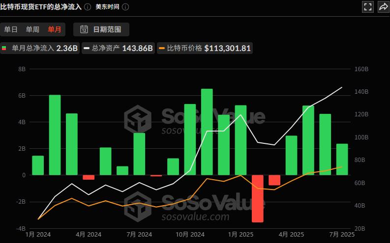 AAVE 생태계 확장