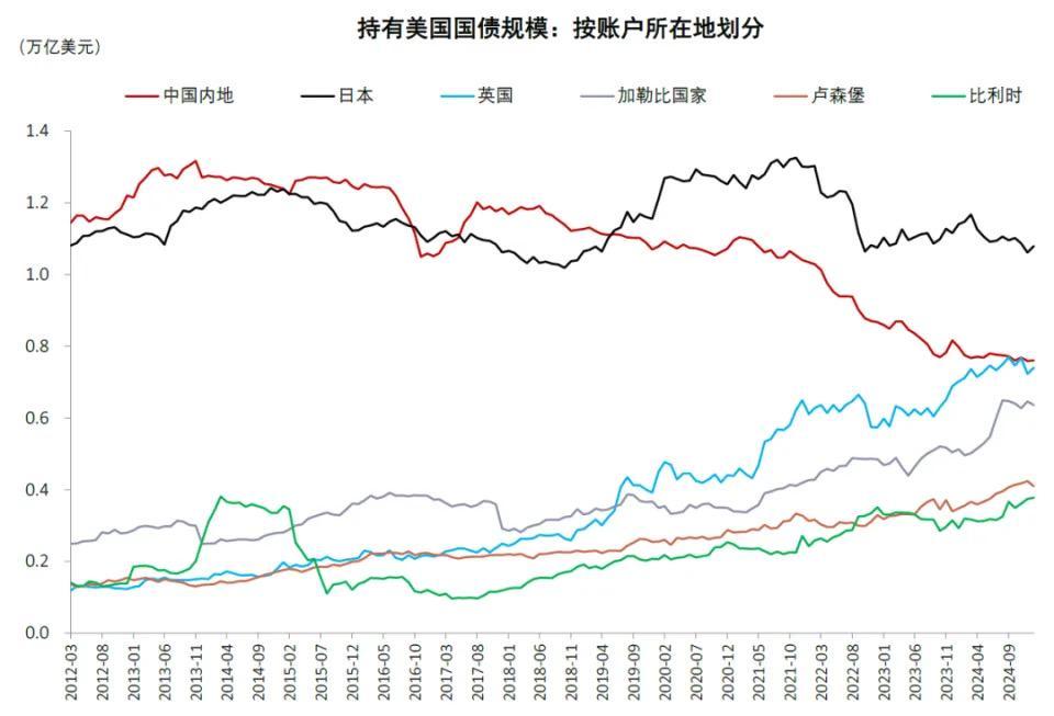 中金解读稳定币：三大监管模式确立，链上美元加速成型