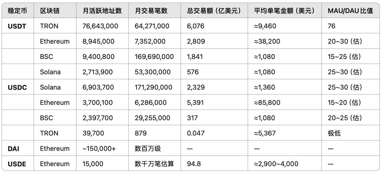 穩定幣新秩序：市場、技術與主權之爭