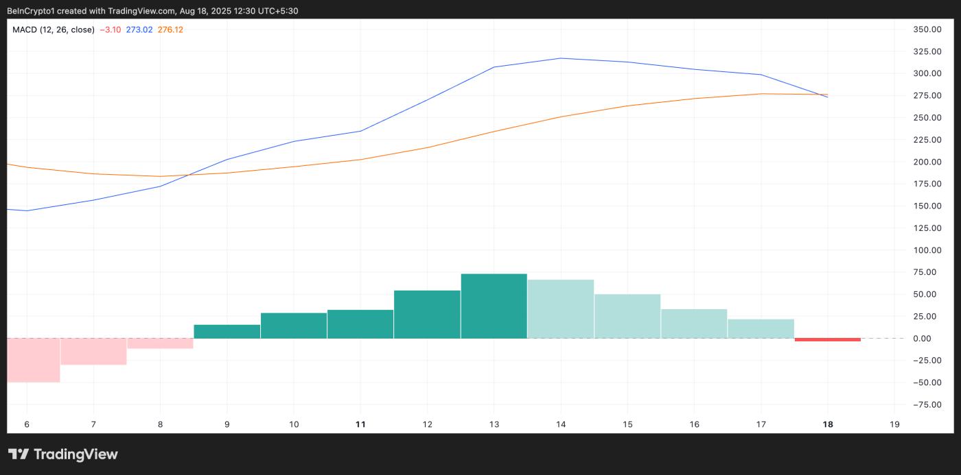 ETH MACD.