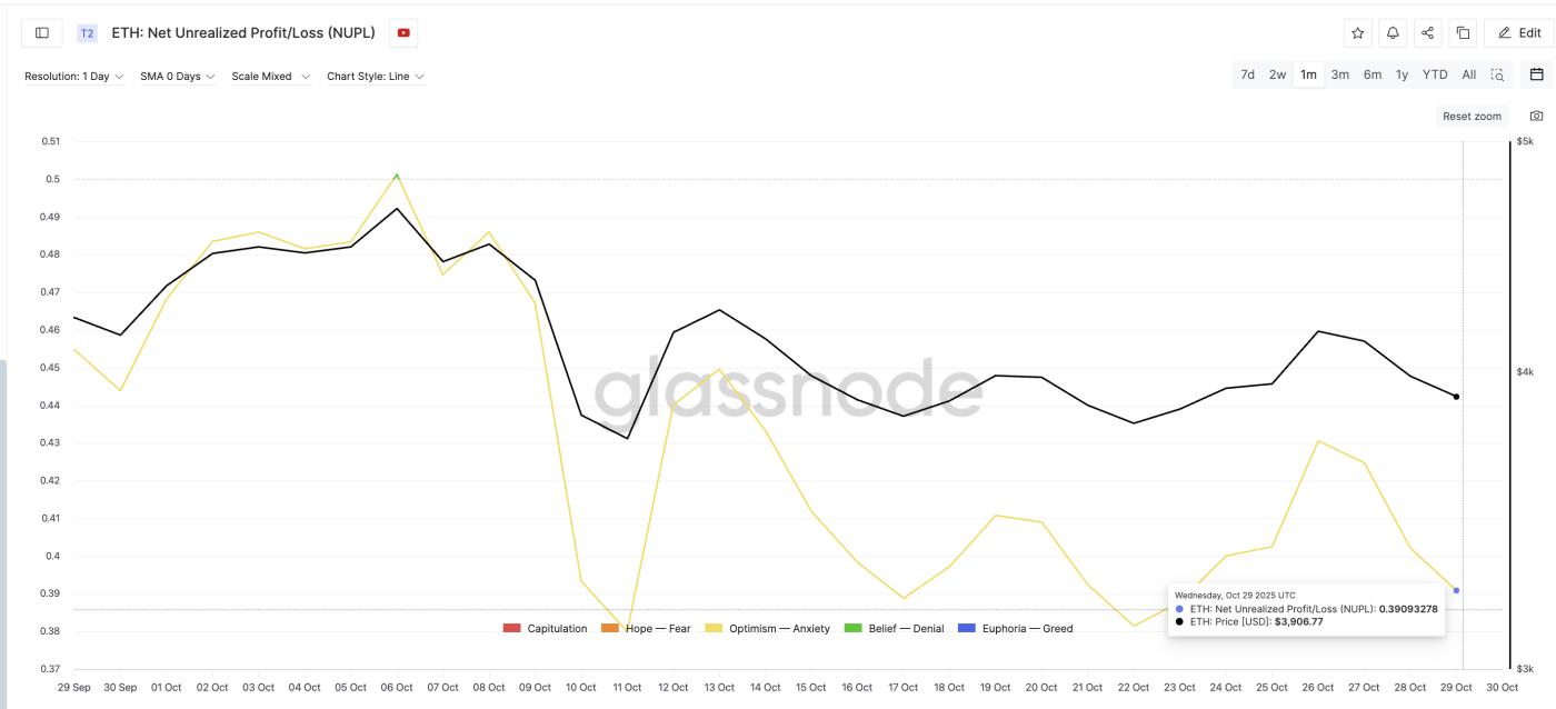 Selling Incentive Reduces