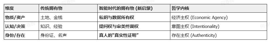 The New Enlightenment: In the age of intelligence, what does an independent person truly possess?