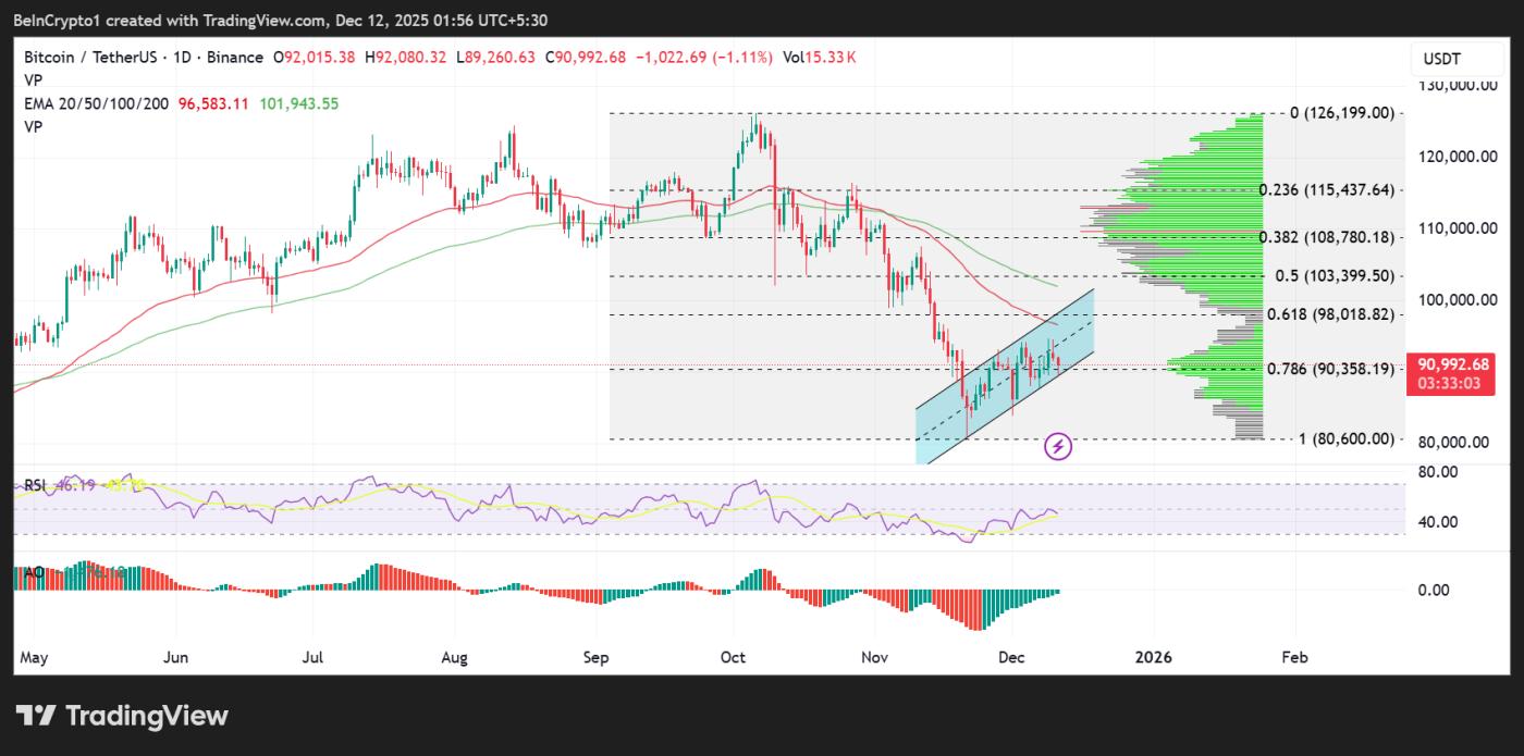 比特币 (BTC) 价格表现