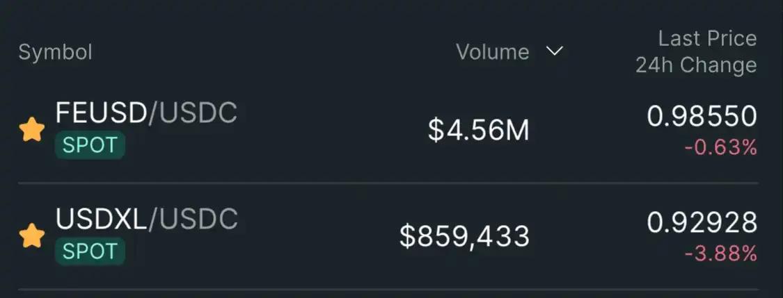 Bẫy phân cấp giả: phân tích ba khiếm khuyết cấu trúc chính của đồng tiền ổn định CDP trên HyperEVM
