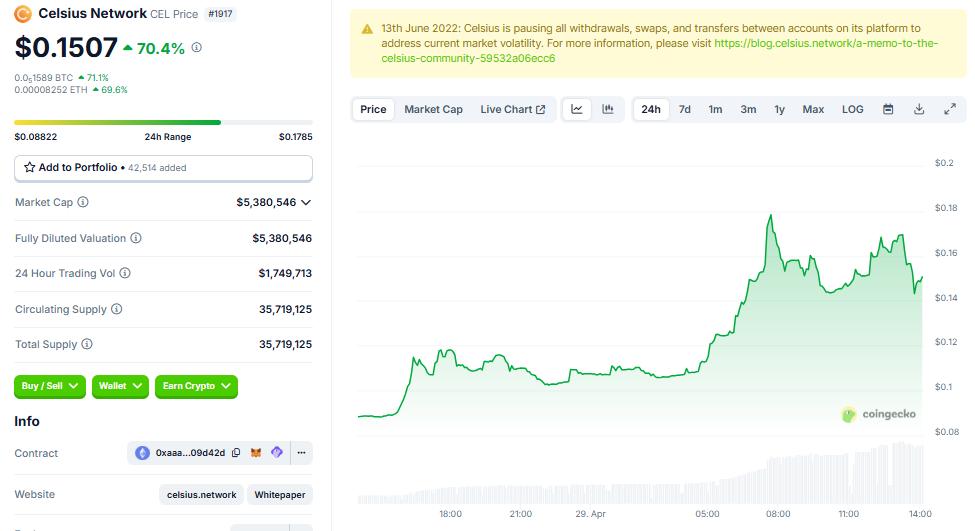 Celsius Network (CEL) price performance