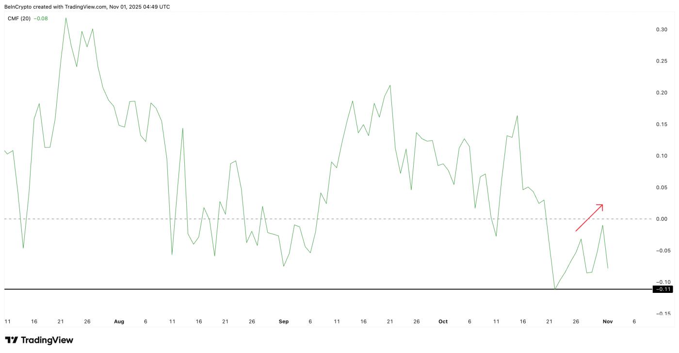 큰 돈은 확신하지 못한다