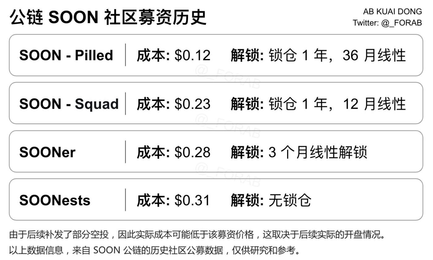 币安Alpha首发SOON，Solana L2叙事能讲起来吗？
