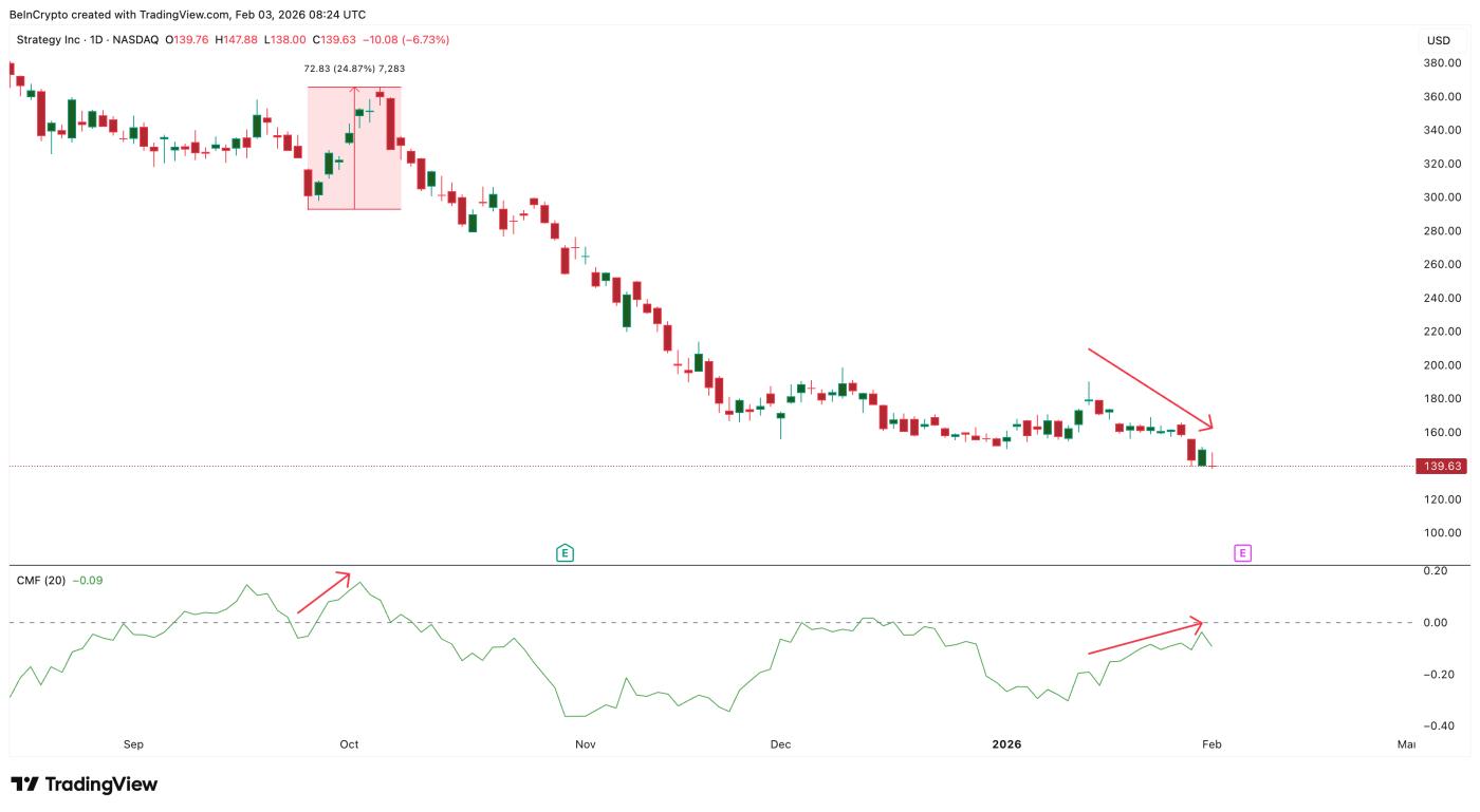 거액의 자금 지원