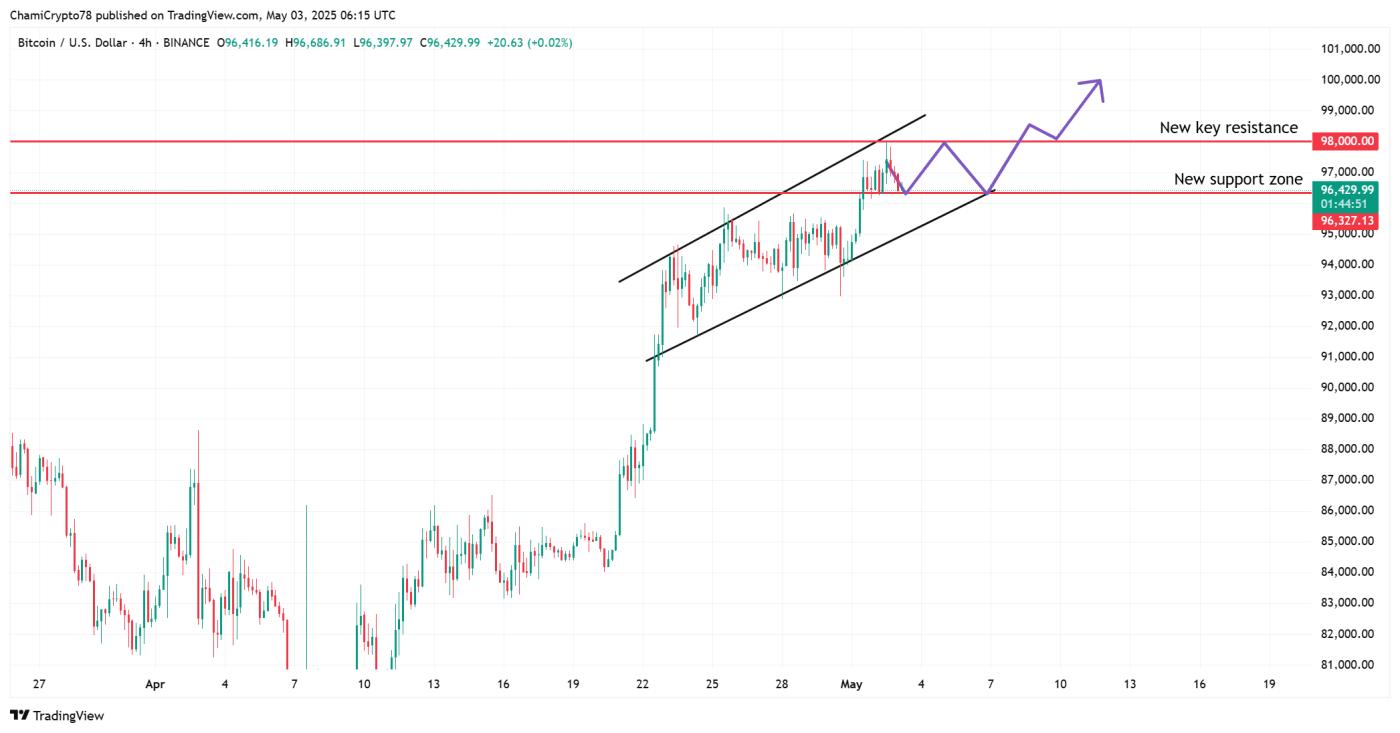 Tường lợi nhuận Bitcoin tái xuất: Bò sẽ vượt qua? - Tin Tức Bitcoin - Cập Nhật Tin Tức Coin Mới Nhất 24/7 2025 BTC price action