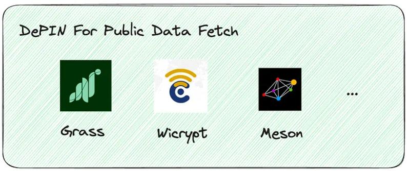 Lấy Meson làm ví dụ để khám phá xu hướng mới của Depin và AI trong Web3