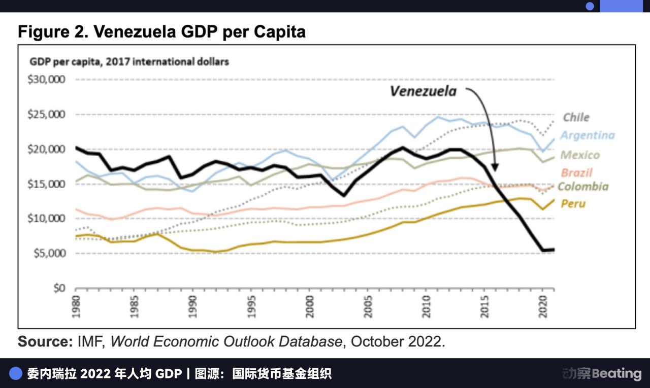 미국은 라틴 아메리카를 통제할 수 없었기 때문에 마두로를 제거했다.