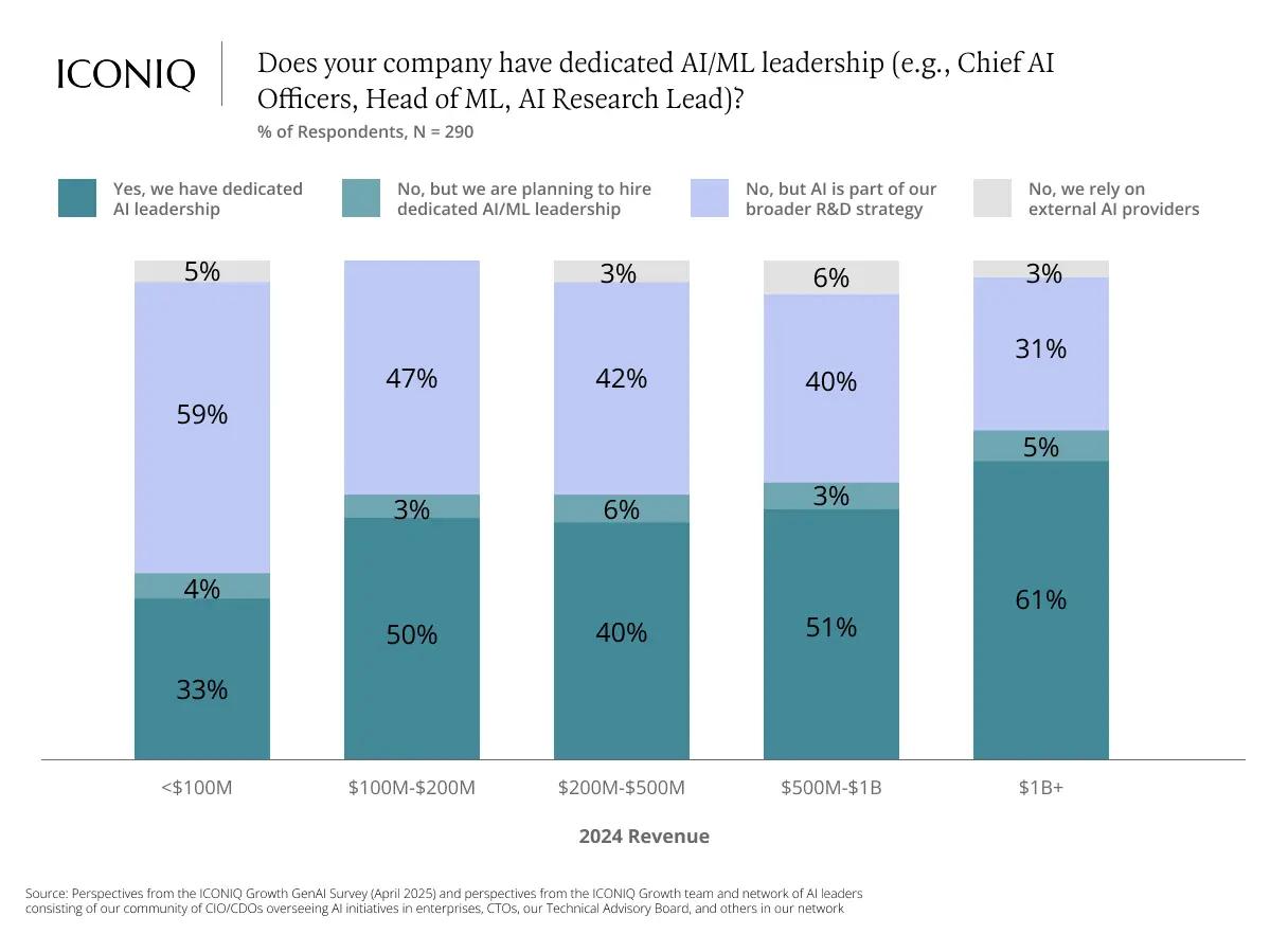 2025 AI 구현 실전 가이드: 전략 구축부터 대규모 운영까지의 다섯 가지 핵심 인사이트