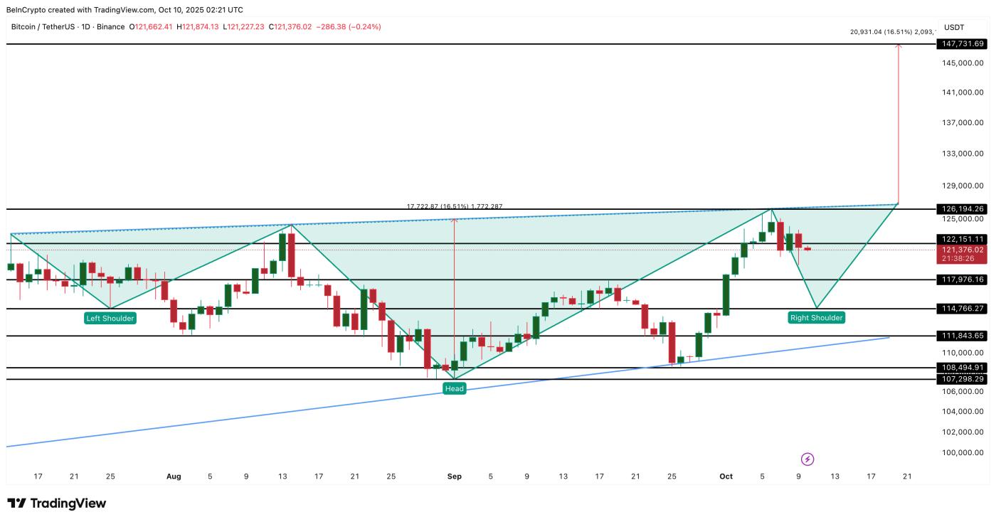 Bitcoin Price Analysis