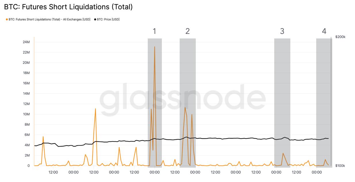 Pressure Points: Liquidation Heatmaps & Market Bias