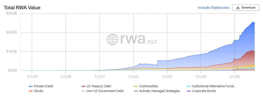 Holdstation Tham Gia Liên Minh Toàn Cầu Cuả Ondo: Mở Rộng Sở Hữu Cổ Phiếu Mỹ và ETFs Token Hóa Qua Ví Web3