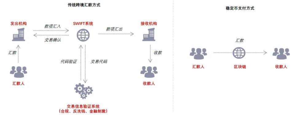 中金解读稳定币：三大监管模式确立，链上美元加速成型