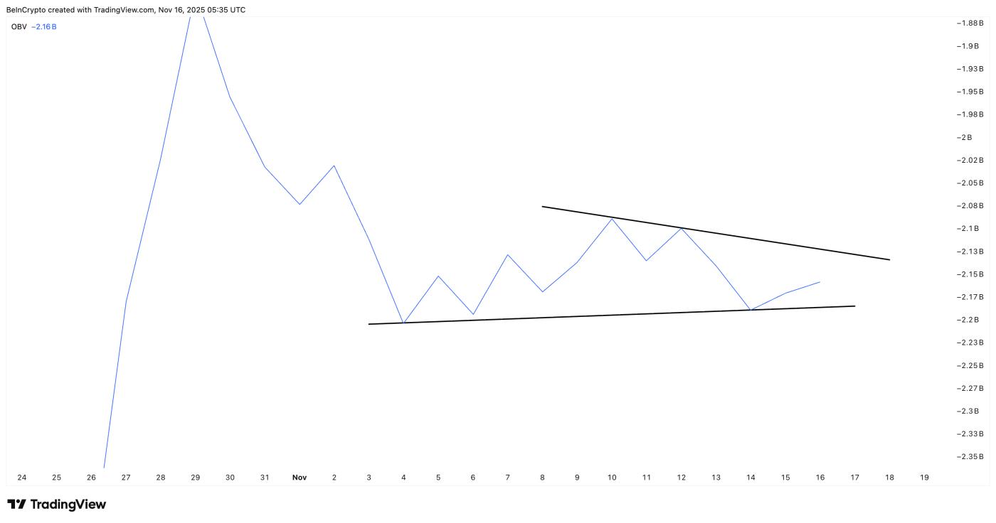 零售量正在回升