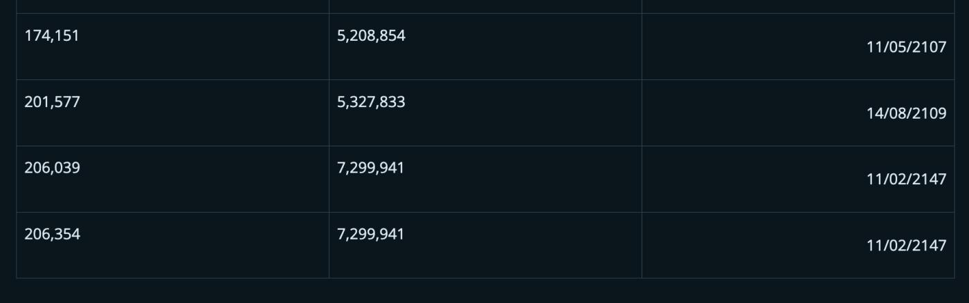 比特币的重复交易：一个风险极小的有趣Bug