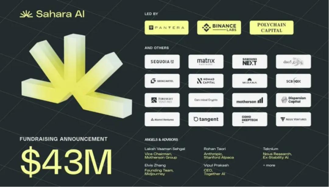 AI×Crypto Convergence: In-Depth Analysis of Five AI Layer 1 Projects