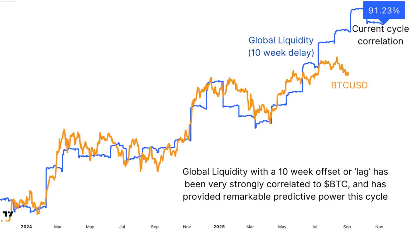 These 3 Signals Statistically Predict Bitcoin’s Next Big Move 2