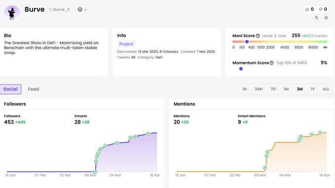 寻找潜在Alpha：10个早期未发币项目精选