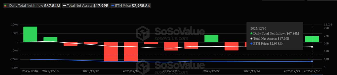 이더리움 ETF 자금 흐름