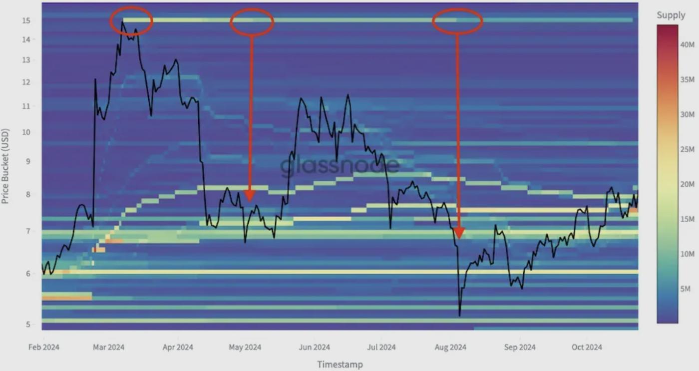 Reading the Crowd: How Cost Basis Distribution Reveals Market Tops and Bottoms