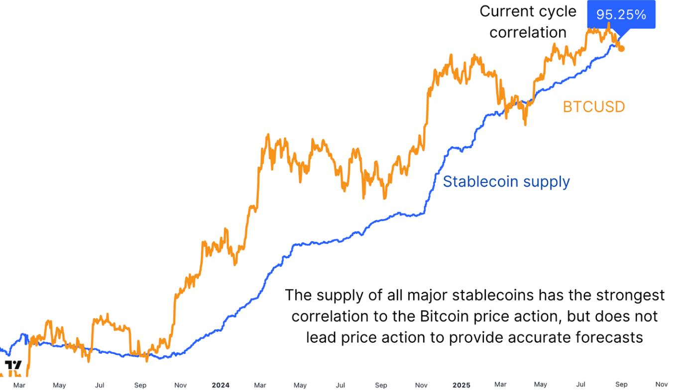 These 3 Signals Statistically Predict Bitcoin’s Next Big Move 3